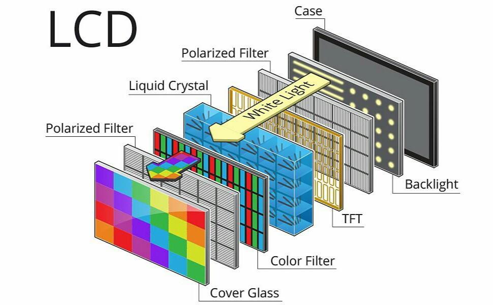  LCD VS LED: Ekranlar Arasındaki Fark Nedir?